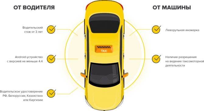 Таксометр. инструкция для водителя.