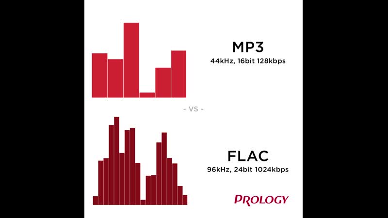Mp3 и flac — кто кого? — onlime блог