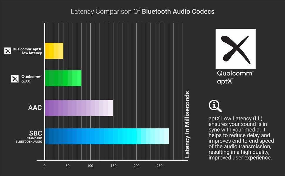 Bluetooth кодеки sbc, aptx и ldac — чем они отличаются и как работают | headphone-review.ru все о наушниках: обзоры, тестирование и отзывы