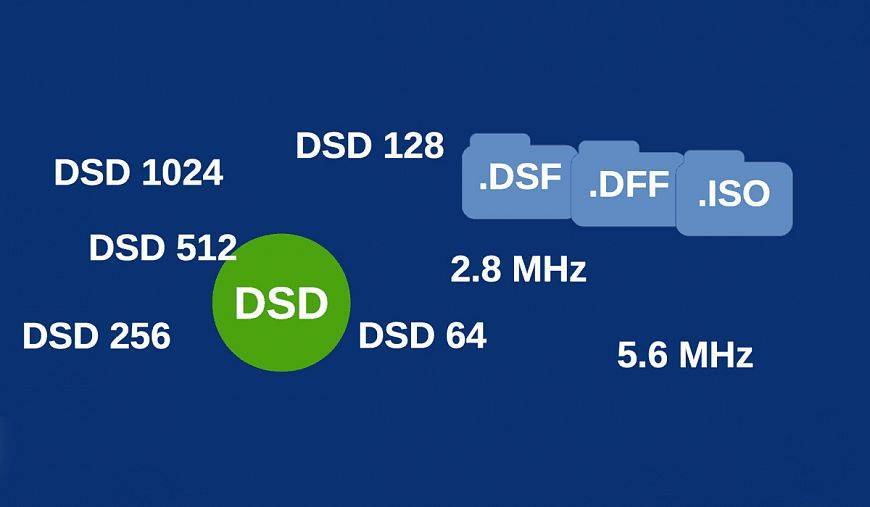 Dsd converter | convert and encode dsd / dxd / pcm audio