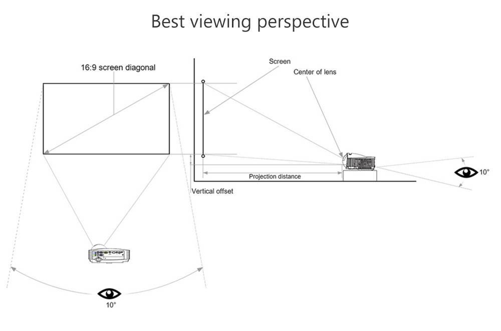 Как настроить изображение на проекторе (шаг за шагом)