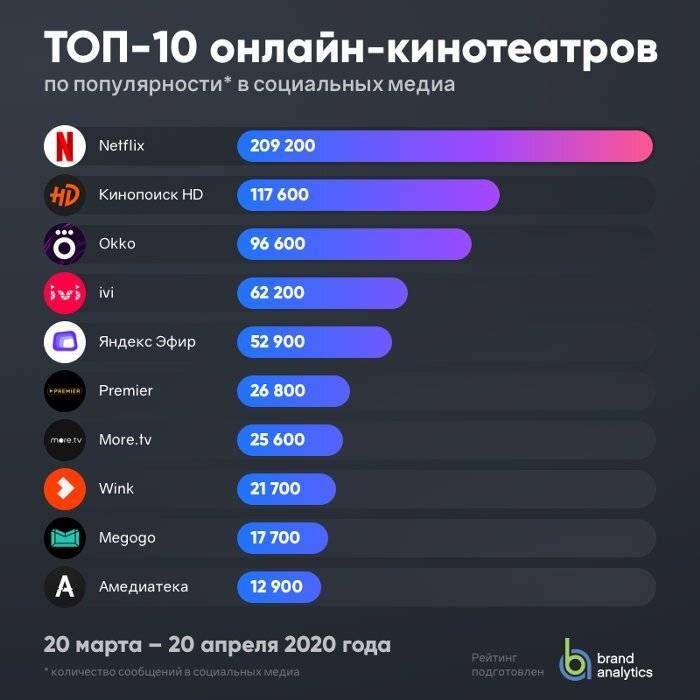 8 музыкальных онлайн-сервисов: кто лучше? | ichip.ru