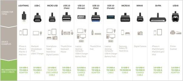 Лучшие кабели usb type-c, доступные в 2021 году