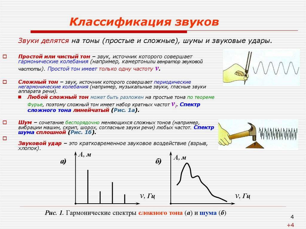 Аудиоформаты mp3 и flac: используем грамотно | блог дмитрия александрова