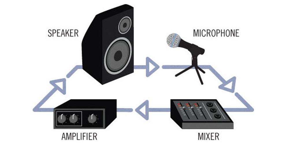 Акустические системы калибровки (акустические испытания)  микрофонов  серии cs18  - spektra