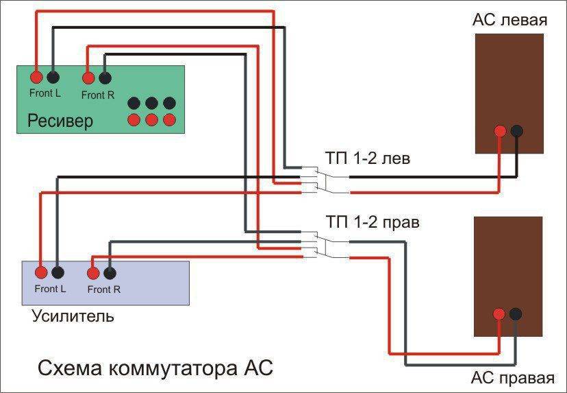 Подключение сабвуфера с двумя катушками 2+2, 4+4 или 1+1 ома - схемы коммутации | caraudioinfo.ru