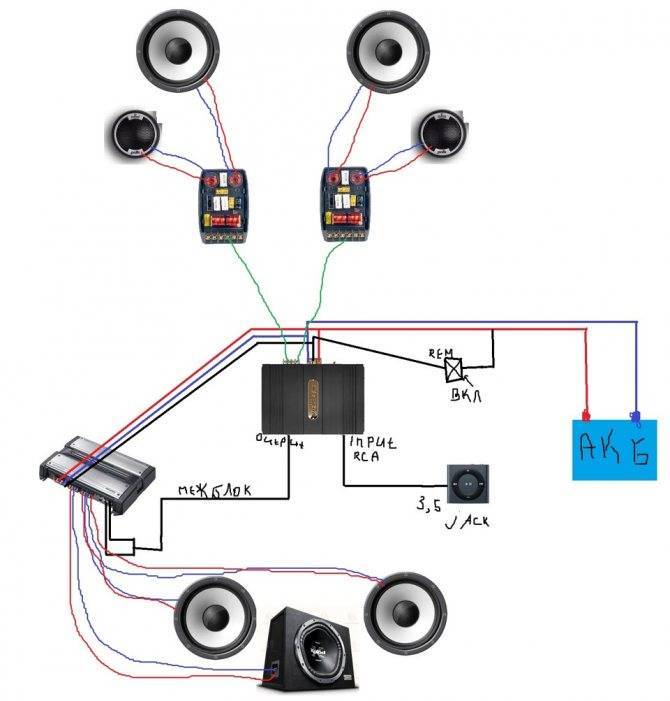 Правильная настройка акустической системы на пк — инструкция в 2 разделах