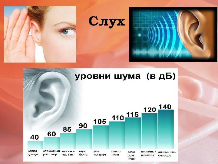 Методы диагностики слуха у детей