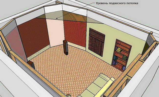 Акустика помещений: подготовка комнаты для домашнего кинотеатра / блог компании pult.ru / хабр