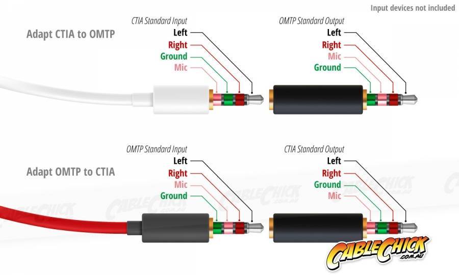 Топ 5: качественных кабелей для наушников — влияние провода на звук