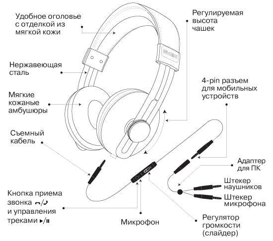 Как убрать шум, помехи или треск в наушниках | headphone-review.ru все о наушниках: обзоры, тестирование и отзывы