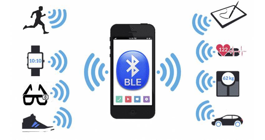 Аудио через bluetooth: максимально подробно о профилях, кодеках и устройствах