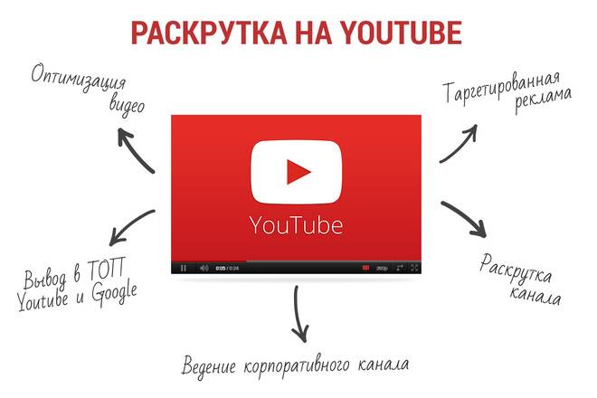Как настроить ленту youtube