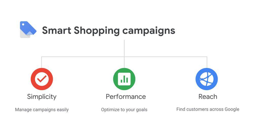Set up new customer conversion reporting for smart shopping campaigns