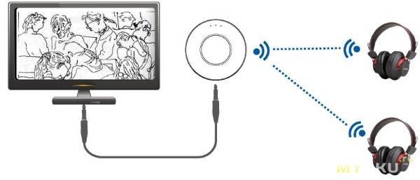 Как подключить беспроводные наушники к телевизору samsung smart tv через bluetooth и без