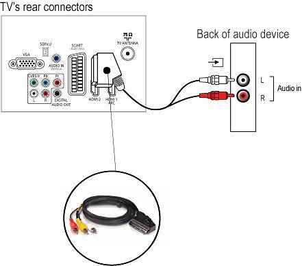 Как подключить проводные наушники к телевизору samsung