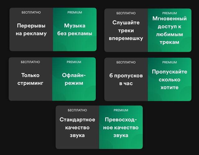 Названы самые популярные среди россиян музыкальные сервисы