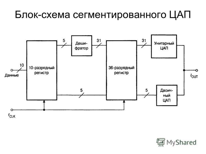 Цифро аналоговый преобразователь схема