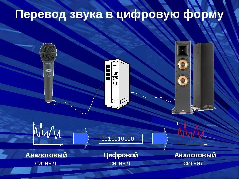 Аудио тесты, тестовые сигналы, калибровка звукового оборудования. часть 2.