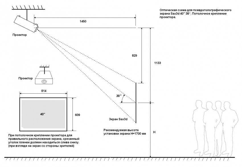 Как установить проектор: 14 шагов (с иллюстрациями)