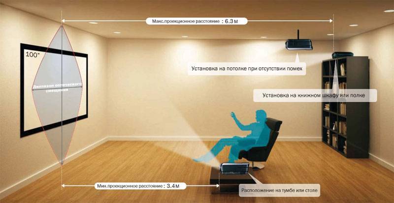 Бизнес-план: как выбрать проектор для современного офиса - 4pda