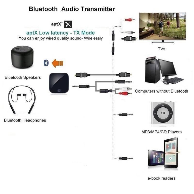 Беспроводные технологии передачи звука на базе bluetooth: что же лучше?