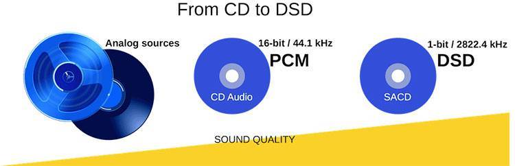 Что такое dsd audio, зачем оно и почему - простое объяснение - цифровые источники