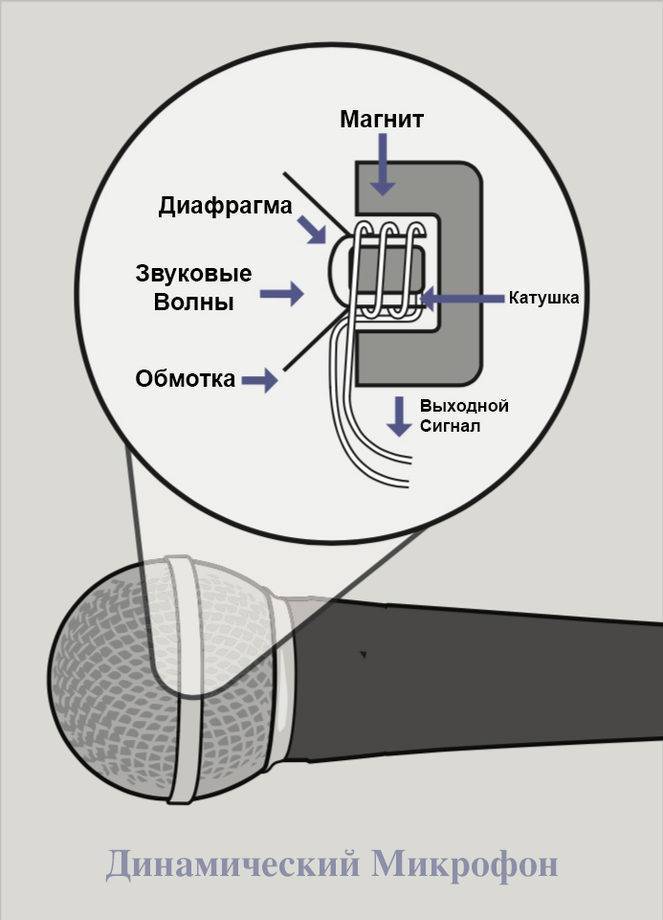 Калибровка измерительного микрофона - measurement microphone calibration - abcdef.wiki