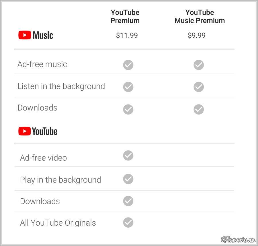 Как изменить качество аудио - cправка - youtube music