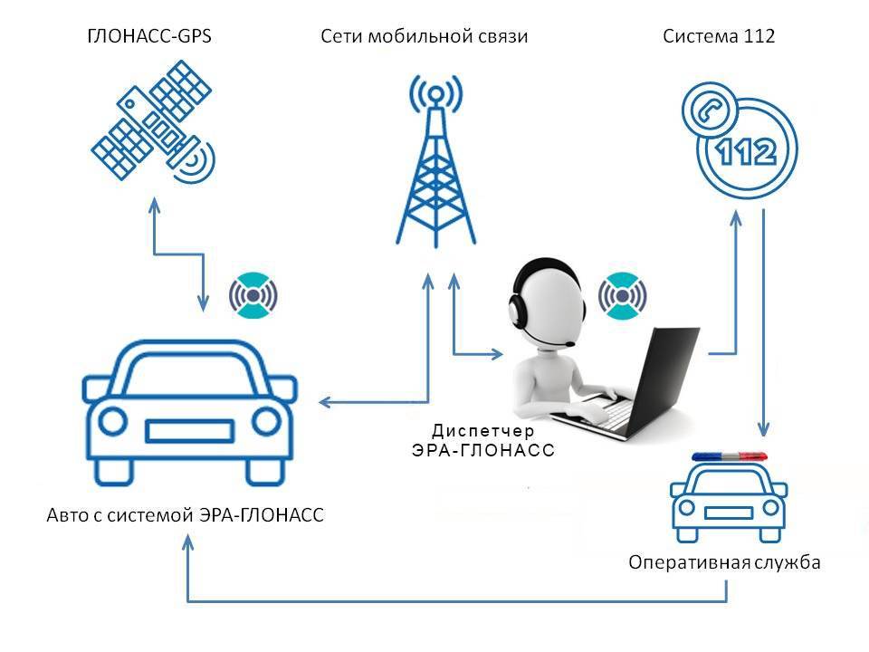 Подключенный автомобиль - connected car